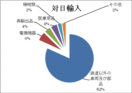 ザンビアの行政区画